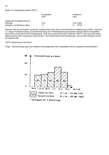 Fallstudie Testküche - Energie.ch