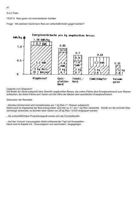 Fallstudie Testküche - Energie.ch