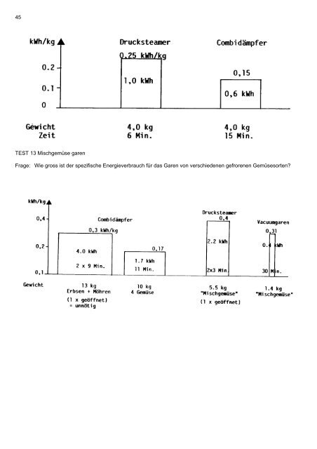 Fallstudie Testküche - Energie.ch