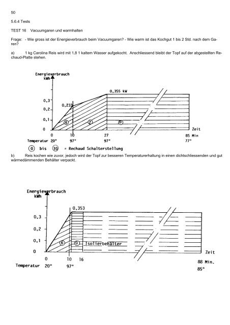 Fallstudie Testküche - Energie.ch