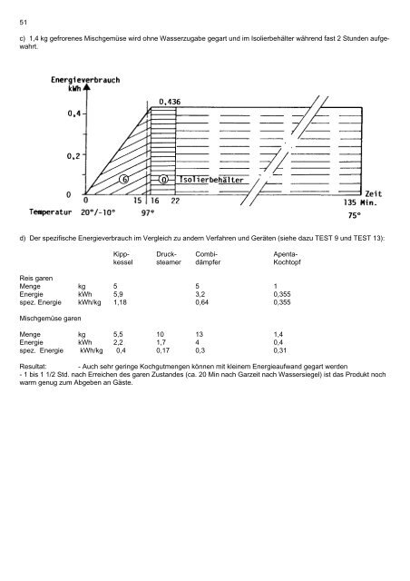 Fallstudie Testküche - Energie.ch