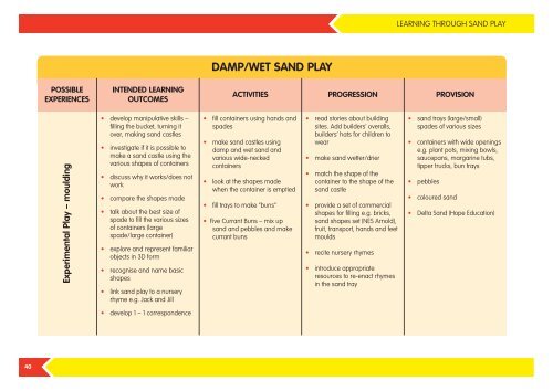 (PDF) Foundation Stage, Early Years: Learning Through Play