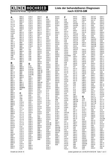 Liste der behandelbaren Diagnosen nach ICD10-GM - Klinik Hochried