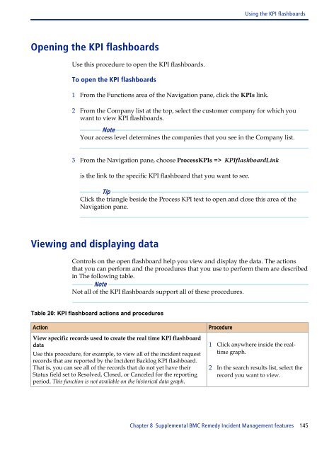 Using The Kpi Flashboards