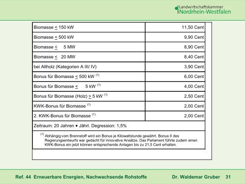 Biogasanlage