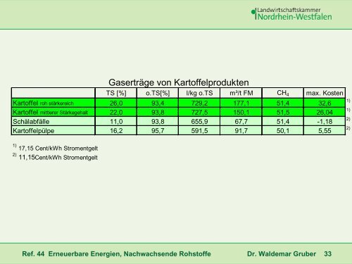 Biogasanlage