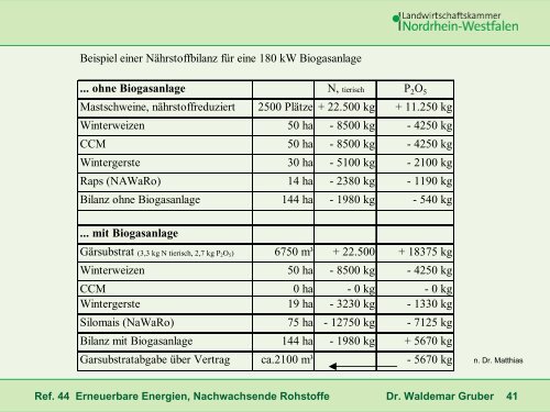 Biogasanlage