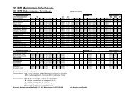 Fahrplan 810 811 ohne Markierung - Allgäu Airport