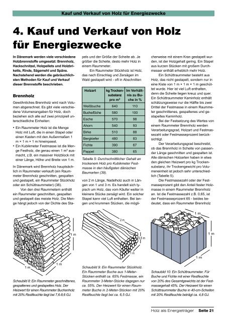 4. Kauf und Verkauf von Holz für Energiezwecke