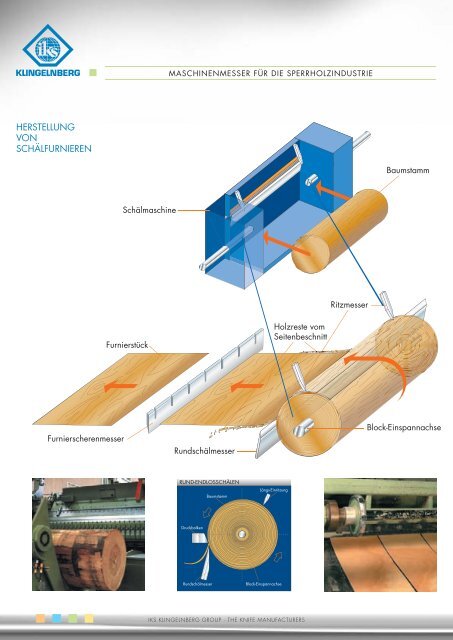 MASCHINENMESSER FÜR DIE HOLZINDUSTRIE