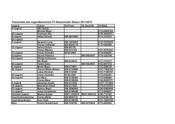 Trainerliste des Jugendbereiches FC Deisenhofen Saison 2011/2012