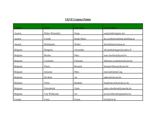 UEVP Contact Points