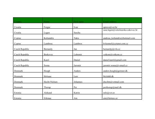 UEVP Contact Points