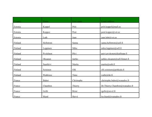 UEVP Contact Points
