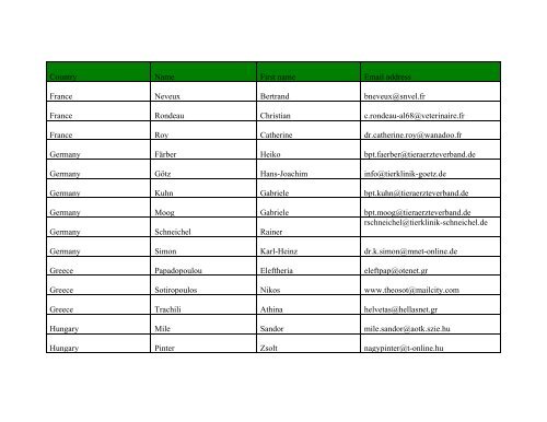 UEVP Contact Points