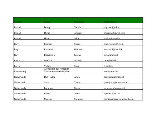 UEVP Contact Points