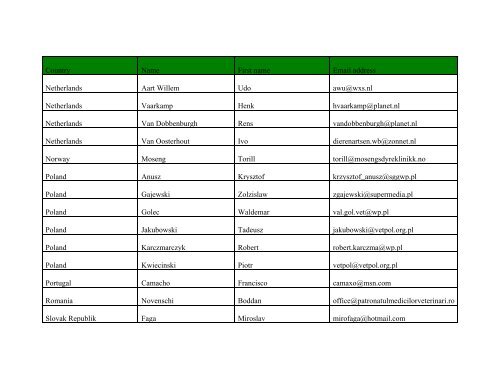 UEVP Contact Points