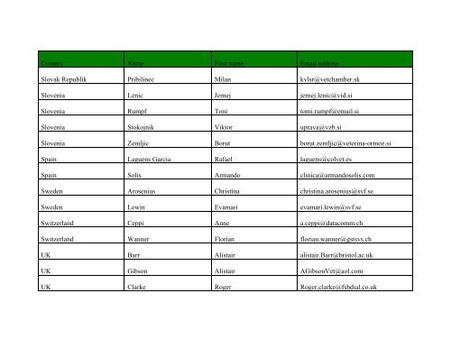 UEVP Contact Points