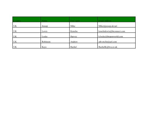 UEVP Contact Points