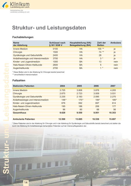 Qualitätsbericht 2007 - Klinikum Landsberg am Lech