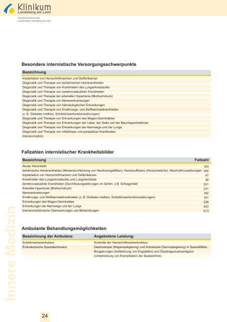 Qualitätsbericht 2007 - Klinikum Landsberg am Lech