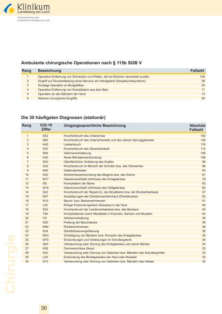 Qualitätsbericht 2007 - Klinikum Landsberg am Lech