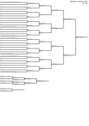 Brackets - Long Island Wrestling Association