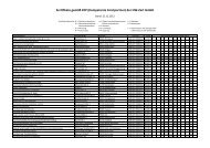 KFP zertifizierte Unternehmen - HW-Zert