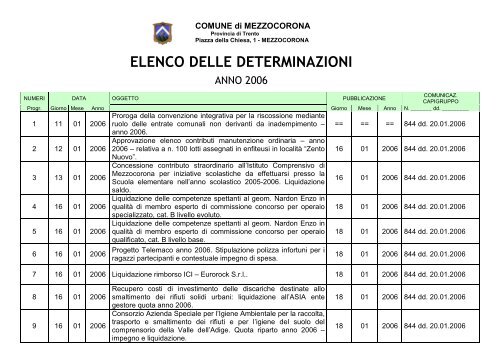 determinazioni 2006.pdf - Comune di Mezzocorona