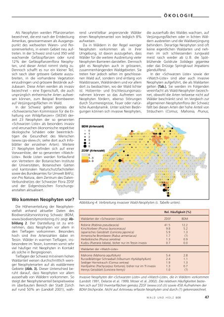 Invasive Neophyten auch im Wald? - WSL