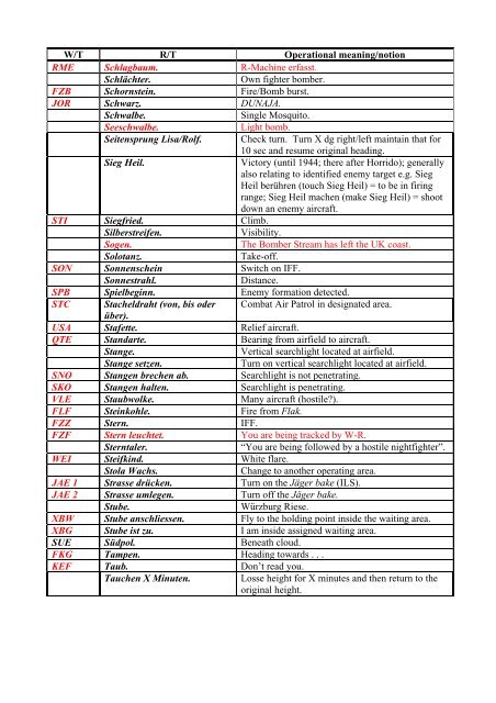 Luftwaffe Operational Brevity Code for Fighter Control. - Gyges