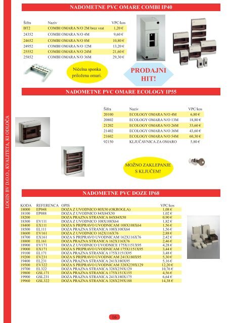 KATALOG IZDELKOV 2012 - LOGIN BV doo