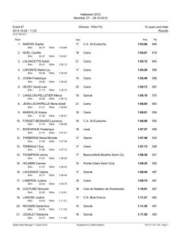 Results - CAMO Natation