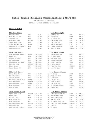 Swimming Result Div. 2 2011-2012