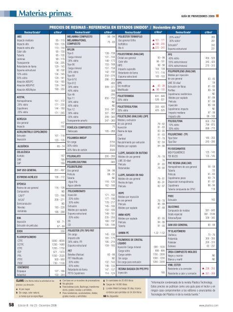 LISTADO ALFABÉTICO DE COMPAÑÍAS PROVEEDORAS - Plastico