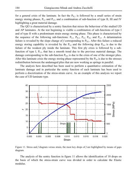 Composite Materials Research Progress