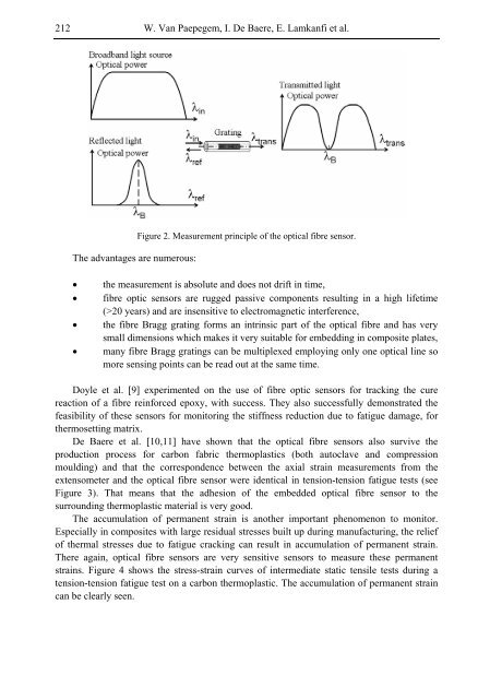 Composite Materials Research Progress