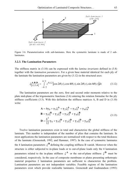 Composite Materials Research Progress