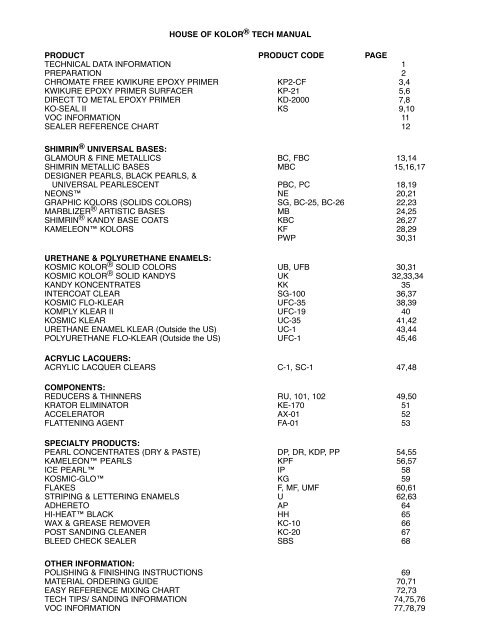 House Of Kolor Mixing Chart