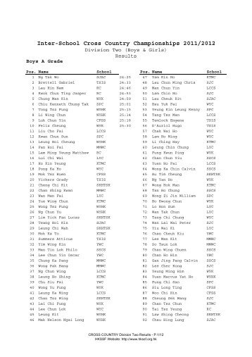 Inter-School Cross Country Championships 2011/2012