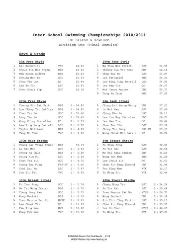 Inter-School Swimming Championships 2010/2011