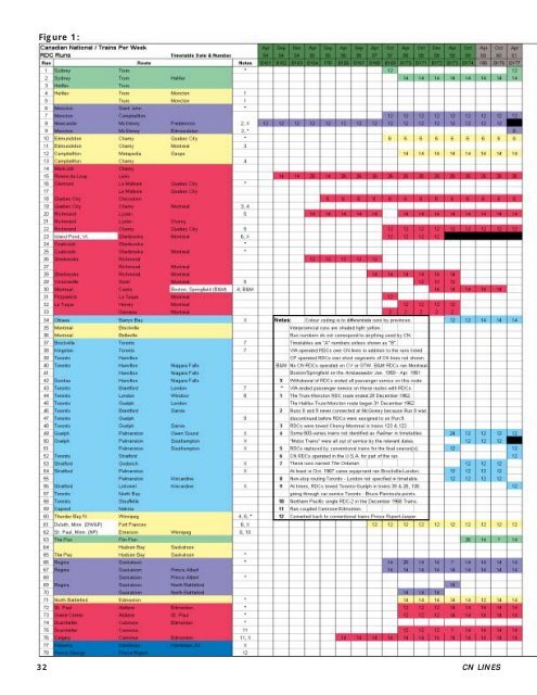 CN LINES V12N3 - Canadian National Railways Historical Association