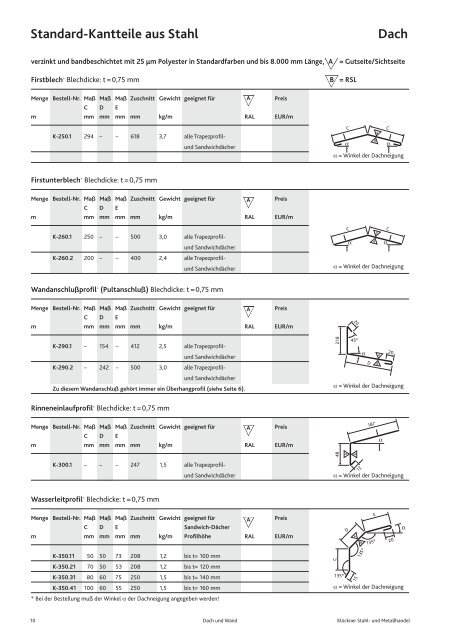 Standard-Kantteile - KlÃ¶ckner Stahl