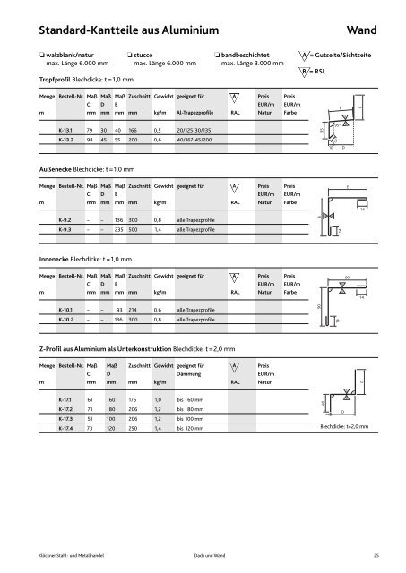 Standard-Kantteile - KlÃ¶ckner Stahl