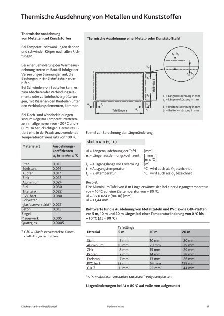 Bauphysikalische Grundlagen - KlÃ¶ckner Stahl