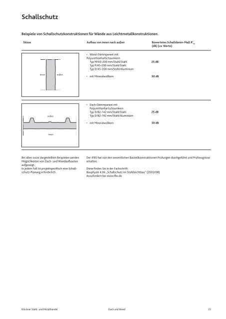 Bauphysikalische Grundlagen - KlÃ¶ckner Stahl