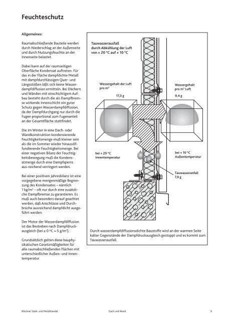 Bauphysikalische Grundlagen - KlÃ¶ckner Stahl