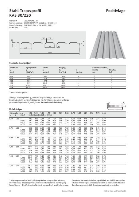 Stahl- Trapez- Well-Kassettenprofile - KlÃ¶ckner Stahl