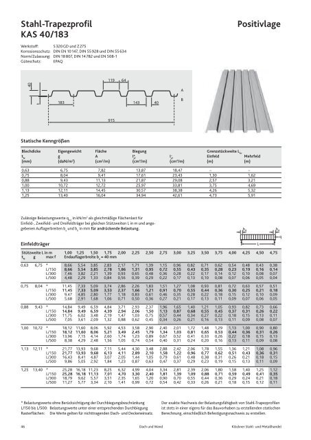 Stahl- Trapez- Well-Kassettenprofile - KlÃ¶ckner Stahl