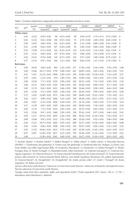 Comparison of the Phenolic Content and Total Antioxidant Activity in ...